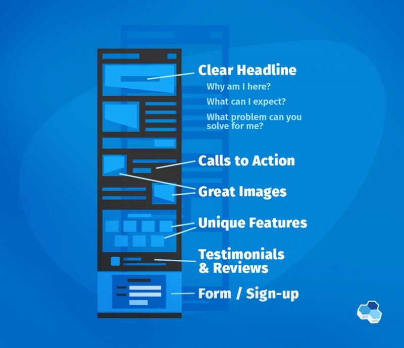 how_to_design_a_landing_page